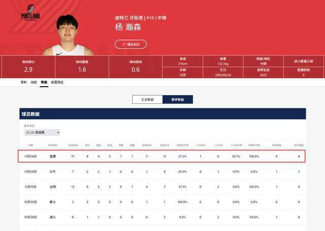 关于山东男篮迎NBA常规赛关键赛，转会期刷新队史纪录，引发热议，赛季目标并未改变的信息